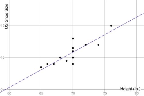 Describe trend in graph - lasopaprep