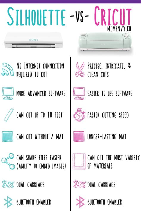 Silhouette vs. Cricut - Which Craft Cutting Machine is Right for You?