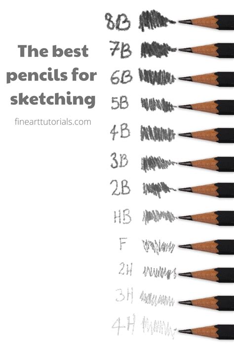 The Best Pencils for Sketching: A Review in 2021 | Art pencil set, Drawing techniques pencil ...