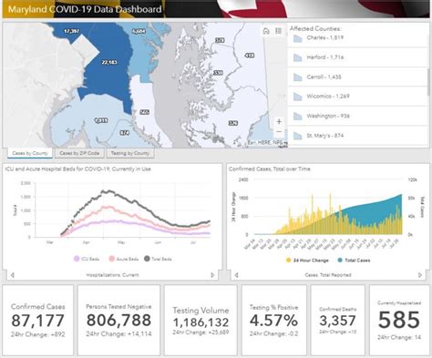 Maryland Reports 87,177 COVID-19 Cases and 3,357 Deaths. An Increase of ...