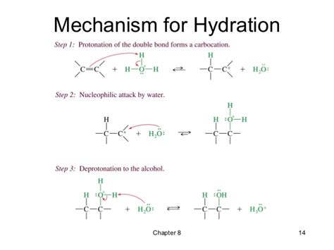 organic chemistry - Why does hydration of alkene takes place in presence of an acid such as ...