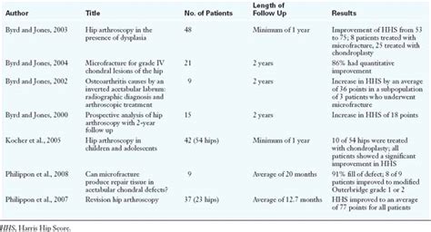 Arthroscopic Microfracture and Chondroplasty | Musculoskeletal Key