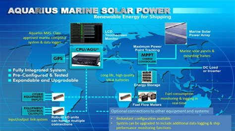 Solar Panel Wiring Diagram For Boat - Wiring Flow Line