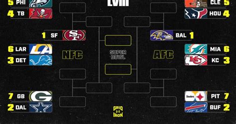 NFL Playoff Picture 2024: AFC, NFC Brackets, Scenarios and Championship ...