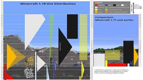 Minecraft Bedrock ore distribution guide: Where to find every ore