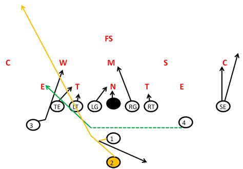 Pistol Formation- Jet Sweep, Speed Sweep Play - Youth Football Online