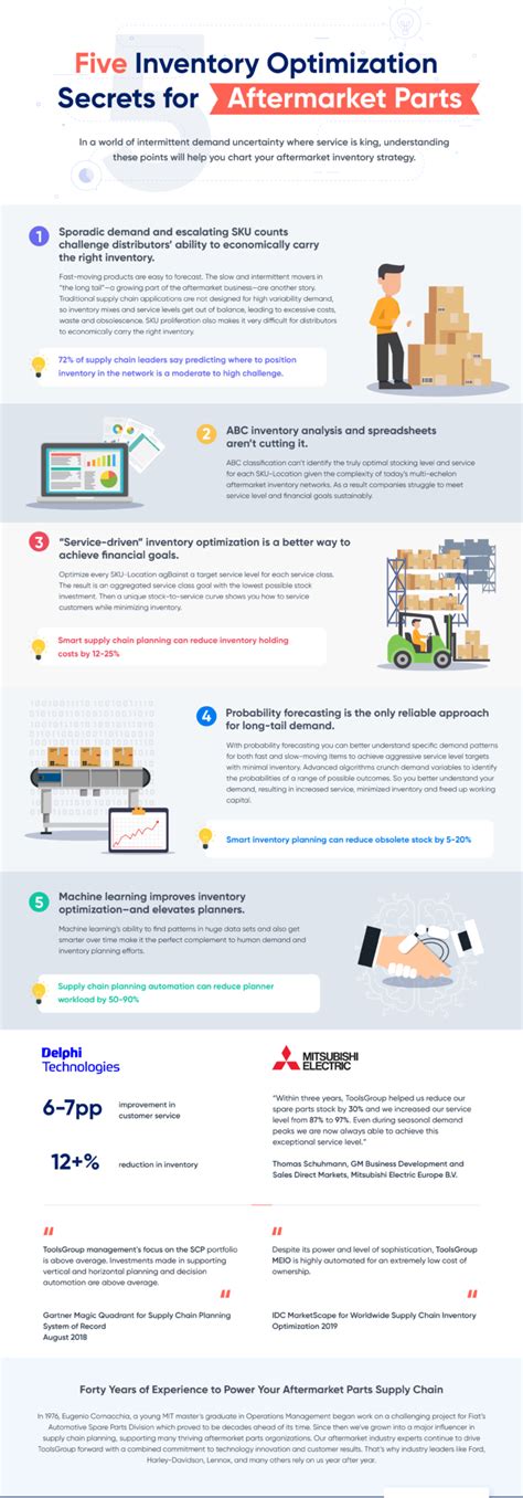 FinStock - Infographic: Five Inventory Optimization Secrets for Aftermarket Parts