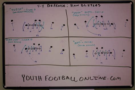 4-4 Defense Blitz Packages for Youth Football - Youth Football Online