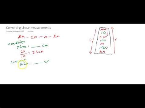 Converting linear measurements - YouTube