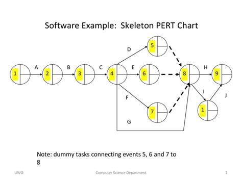 Pert Chart Template 30 Free Sample - RedlineSP