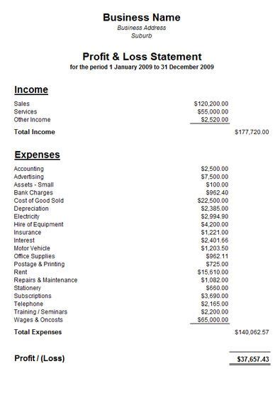 First Class Profit And Loss Statement For Uber Driver Horizontal ...