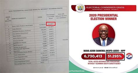 ANALYSIS: Ghana’s 2020 presidential election results declared with ...