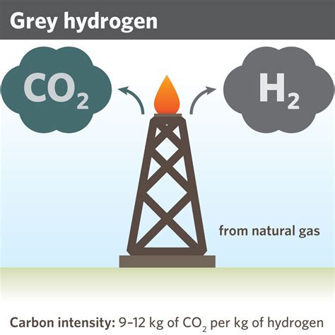 Why green hydrogen — but not grey — could help solve climate change - Beyond