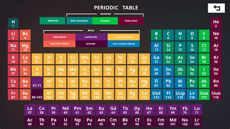 Free download Pics Photos Periodic Table Hd Wallpaper [1600x900] for ...