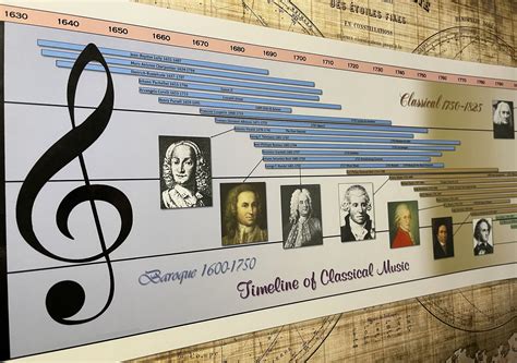 BIBLIO | Timeline of Classical Music Laminated Poster by Parthenon Graphics Timelines ...