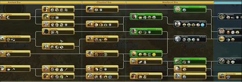 Tech Tree (6 Tiers) | CivFanatics Forums