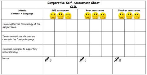 Example of Comparative Self-Assessment Sheet for CLIL Classes (adapted... | Download Scientific ...