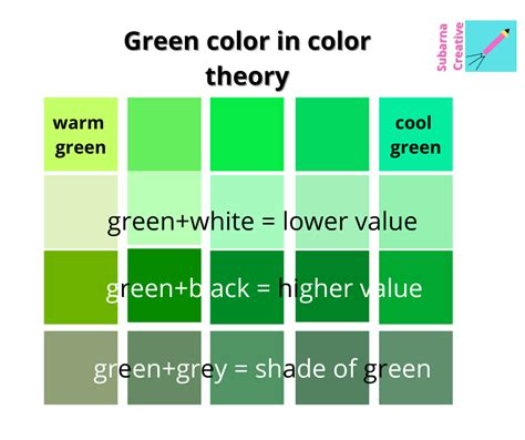 Types Of Greens Colors