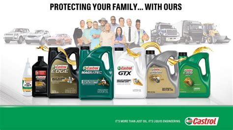 Castrol - FT Farfan Limited