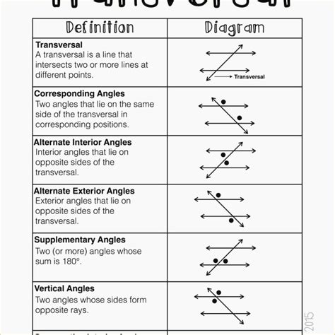 30++ Parallel Lines & Transversals Worksheet – Worksheets Decoomo