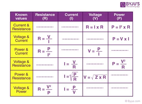 Ohm’s Law - Statement, Formula, Solved Examples, Verification, FAQs