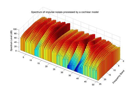 MatLab how to draw multiple bar graphs to the same plot - Stack Overflow