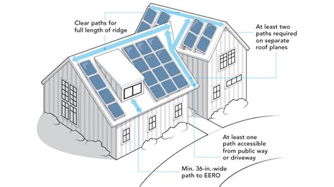 Rules for Rooftop Solar - Fine Homebuilding