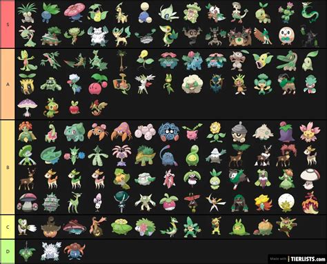 Grass type pokemon Tier List - TierLists.com