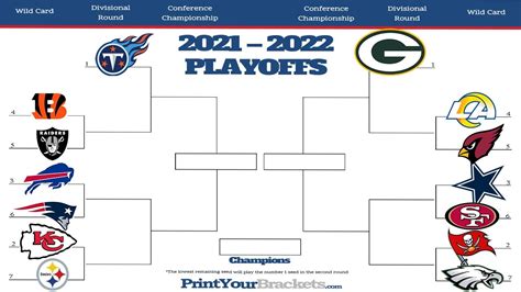 2022 2022 Nfl Playoff Predictions