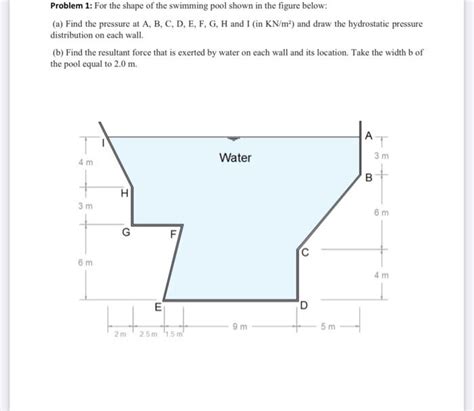 Solved Problem 1: For the shape of the swimming pool shown | Chegg.com