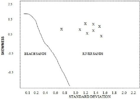 Plot of skewness against standard deviation [17] | Download Scientific Diagram