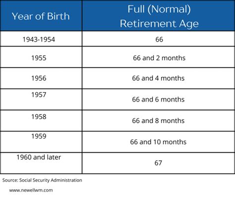 Does Social Security Disability Increase At Full Retirement Age - Margo Sarette