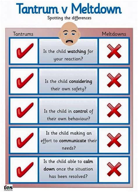 Tantrum vs meltdown comparison chart | Autism meltdowns, Autism classroom, Autism