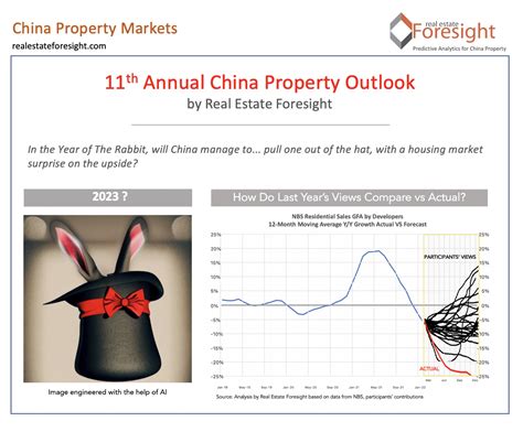 11th Annual China Property Outlook seminar by Real Estate Foresight