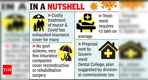 Drained of funds, most mucor patients put off rehab surgeries | Nagpur ...