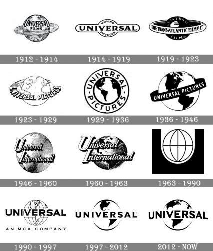 Universal logo and symbol, meaning, history, PNG | ? logo, Picture logo, Meant to be