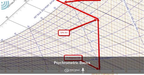 Psychrometer Diagram