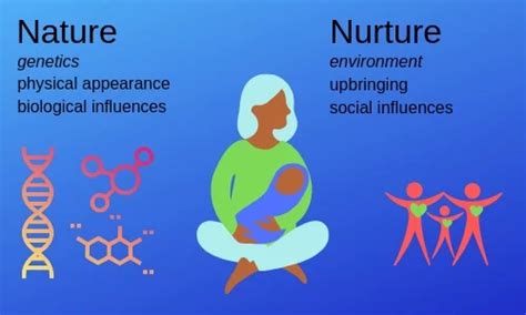 Nature vs Nurture: Genes or Environment - Explore Psychology