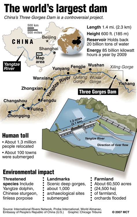 Three Gorges Dam | Water News in 2018 | Pinterest | Three gorges dam, China and China tourism