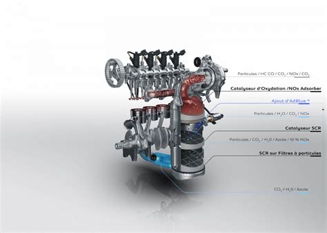 Photo officielle moteur diesel Peugeot DV5R 1.5 BlueHDi 130 (2017) - Photos Peugeot - Féline