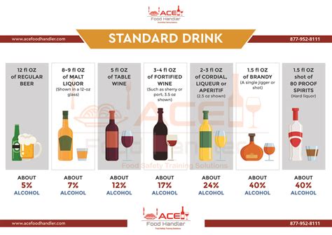 ACE Food Handling - Standard Drink Chart | Ace Food Handler