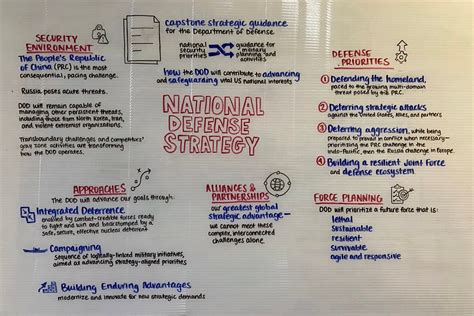 Whiteboard: 2022 National Defense Strategy - Kayla Haas