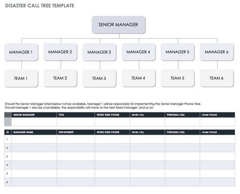 Application Disaster Recovery Plan Template - Images All Disaster ...