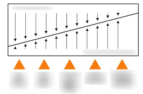 Tannenbaum and Schmidt continuum of leadership Diagram | Quizlet