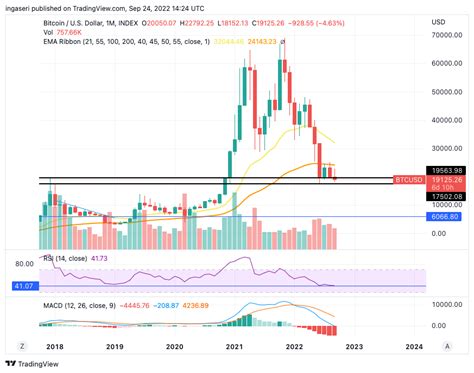 Weekly Crypto Market Analysis 18-25 September - Pintu Academy