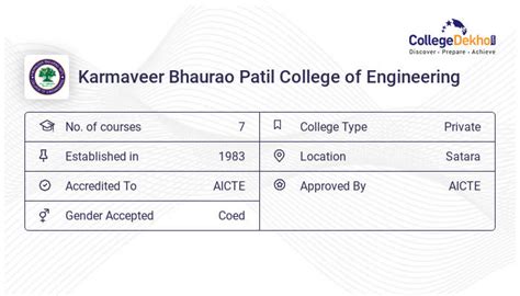 Karmaveer Bhaurao Patil College of Engineering Satara Latest News & Updates 2023