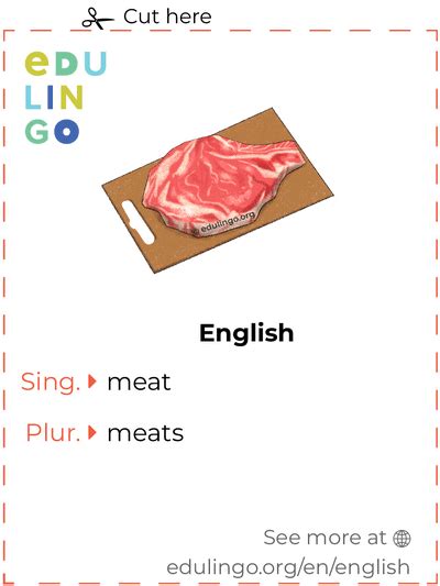 Meat in English • Writing and pronunciation (with pictures)