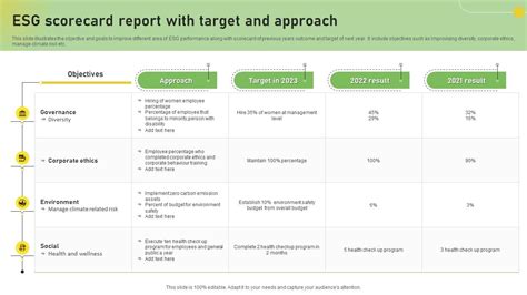 ESG Scorecard Report With Target And Approach PPT Sample