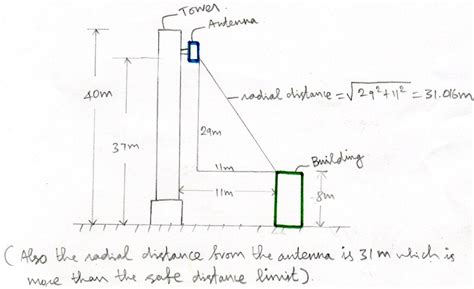 Cell phone tower radiation safe distance calculator - HubPages