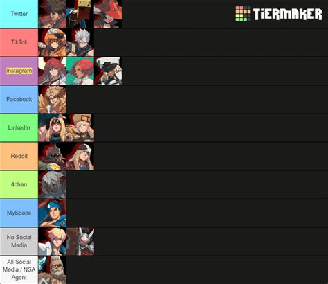 A Slightly Improved Tier List of the GGST cast's Social Media Use : Guiltygear